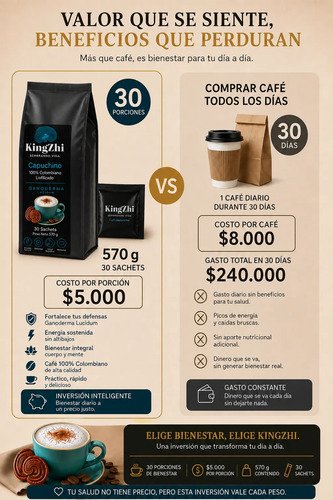 Café Cappuccino Ganoderma Lucidum Premium 30 Sachets 570g - Imagen 5